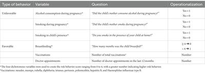 Parenthood for childhood cancer survivors: unfounded fear of cancer development in offspring and related health behaviors